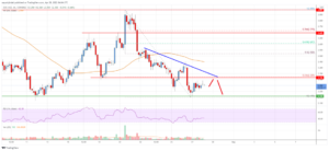 EOS Price Analysis: Fresh Increase If It Clears $2.35 PlatoBlockchain Data Intelligence. Vertical Search. Ai.