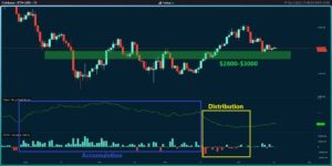 ETH is Facing Critical Support at $3K: Huge Move Incoming? (Ethereum Price Analysis) PlatoBlockchain Data Intelligence. Vertical Search. Ai.