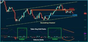 ETH Rejected At Critical Resistance, Where is the Next Support Below $3K? (Ethereum Price Analysis) PlatoBlockchain Data Intelligence. Vertical Search. Ai.