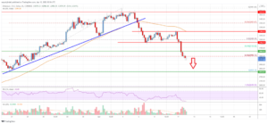 Ethereum Price Analysis: ETH Could Drop To $2.8K PlatoBlockchain Data Intelligence. Vertical Search. Ai.
