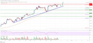 Ethereum Price Analysis: ETH Could Rally To $4K PlatoBlockchain Data Intelligence. Vertical Search. Ai.