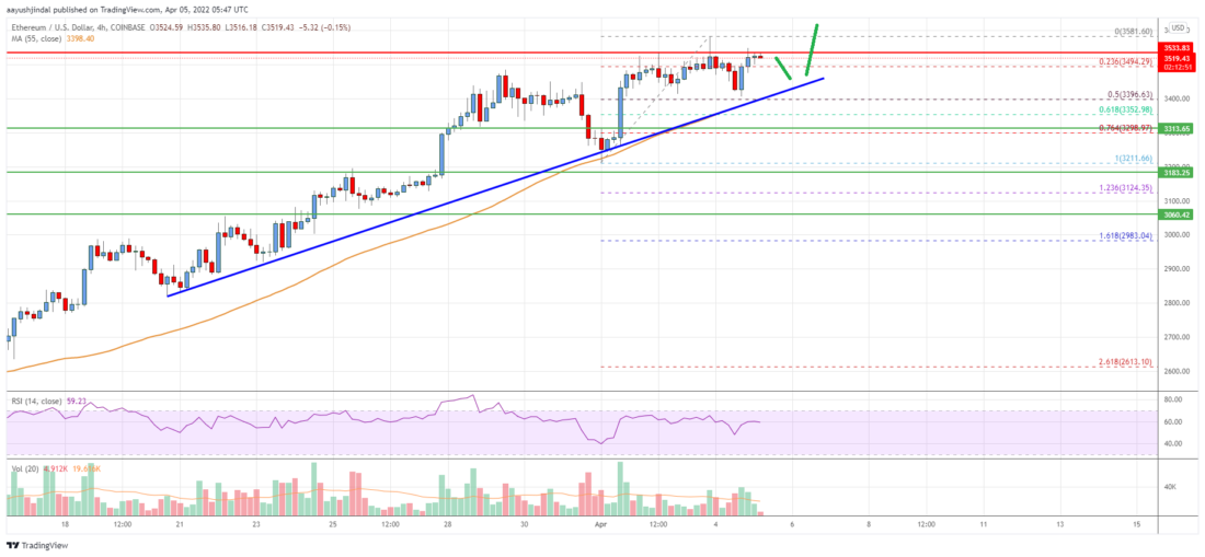 Ethereum Price Analysis: ETH Could Rally To $4K PlatoBlockchain Data Intelligence. Vertical Search. Ai.