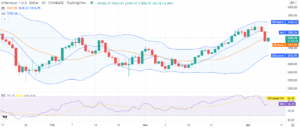 Ethereum price analysis: ETH recovers at $3250. Bullish pattern to continue? PlatoBlockchain Data Intelligence. Vertical Search. Ai.