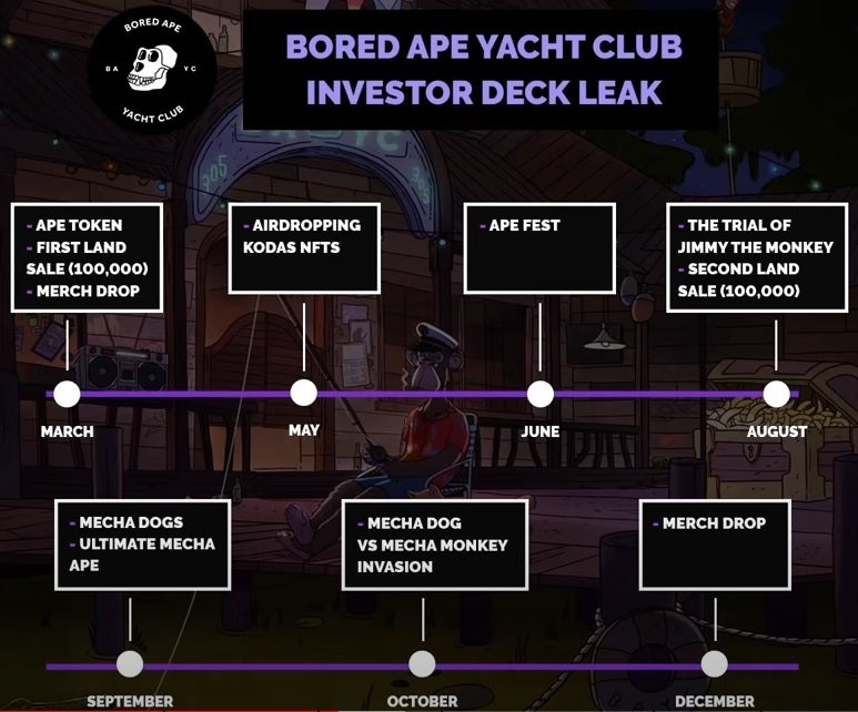 How to Buy The Otherside Metaverse Land (BAYC) PlatoBlockchain Data Intelligence. Vertical Search. Ai.