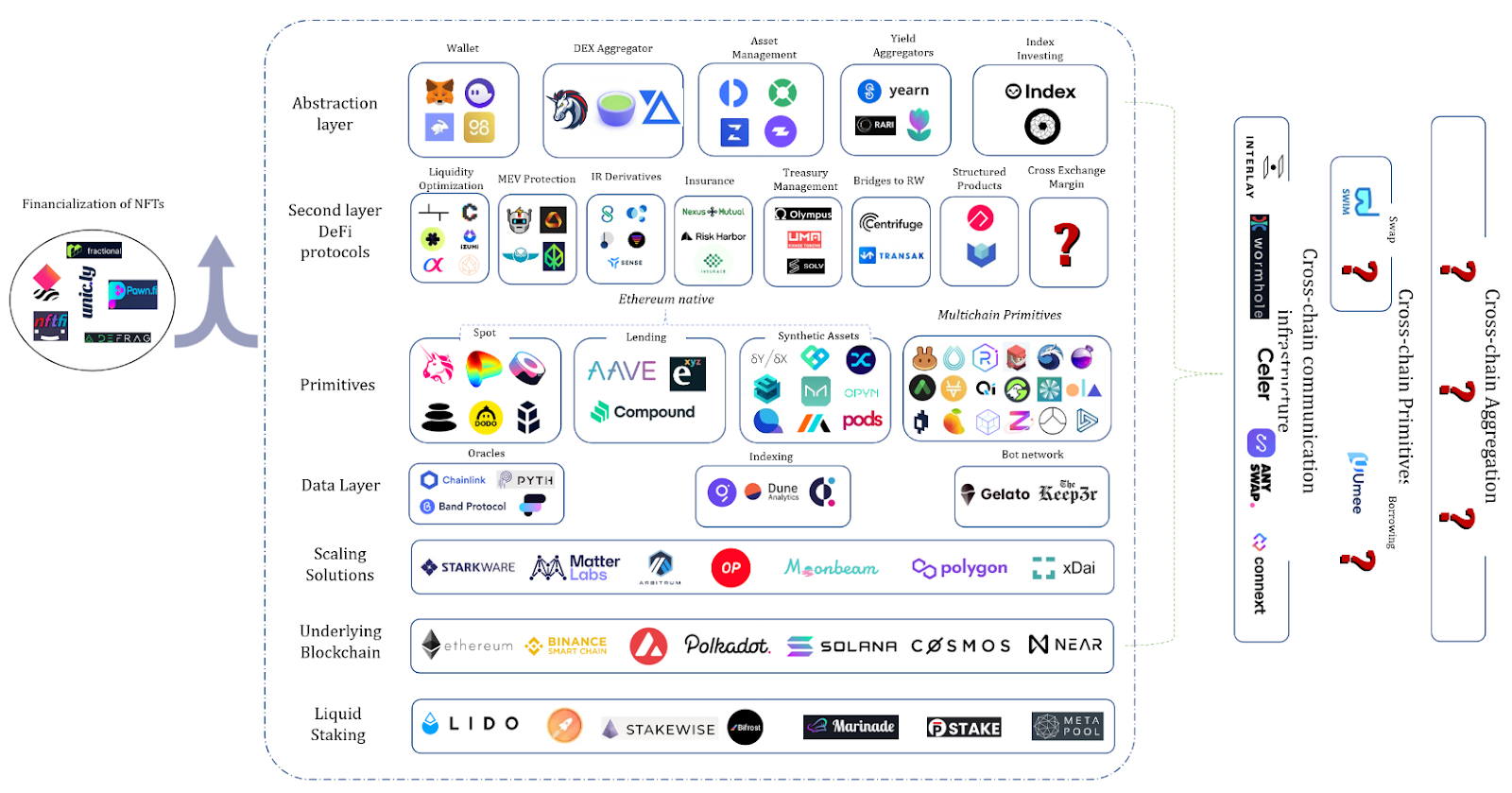 IOSG Report: A New Financial System Will Be Built on Rollups A Deep Dive Into What Comes Next for DeFi PlatoBlockchain Data Intelligence. Vertical Search. Ai.