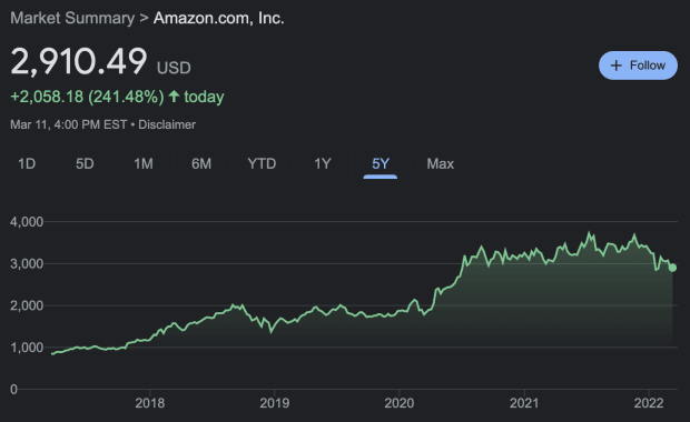 It’s Not Late-Stage Capitalism. It’s Late-Stage Fiat bezos PlatoBlockchain Data Intelligence. Vertical Search. Ai.