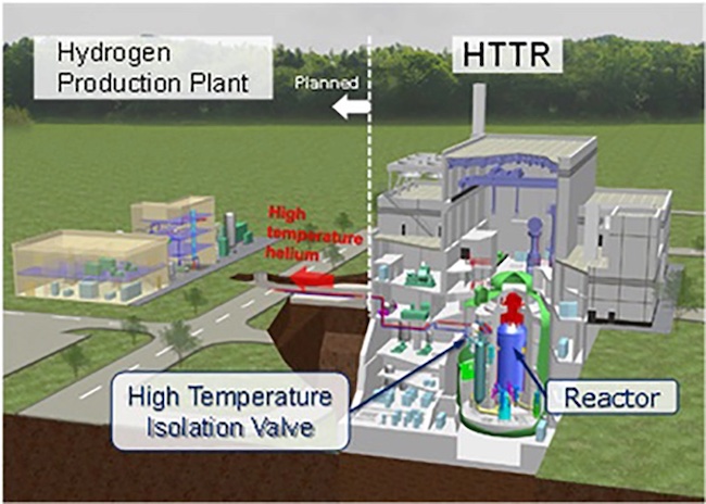 JAEA and MHI Commence Demonstration Program for Hydrogen Production Using a High Temperature Engineering Test Reactor PlatoBlockchain Data Intelligence. Vertical Search. Ai.
