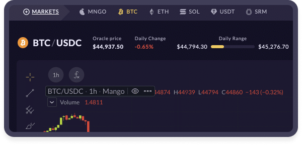 Spot Margin Interface via Mango Markets