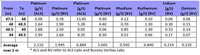 Manicouagan Critical Metals Drilling Update: High-Grade Rhodium Gram PlatoBlockchain Data Intelligence. Vertical Search. Ai.