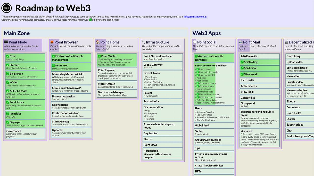 Point Labs 发布完整的 Web3 路线图 – 赞助比特币新闻 PlatoBlockchain 数据智能。 垂直搜索。 哎。