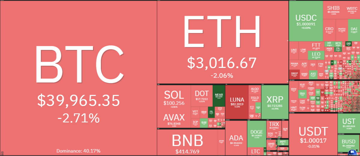 Polkadot price analysis: Bears continue ruling the market as DOT prices trade around $17.62 PlatoBlockchain Data Intelligence. Vertical Search. Ai.