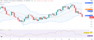 Polkadot price analysis: DOT sinks below $19, shedding another eight percent. More correction ahead? PlatoBlockchain Data Intelligence. Vertical Search. Ai.