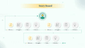 Relevansi Storyboard UX dalam Pengembangan Produk Intelijen Data Blockchain. Pencarian Vertikal. ai.