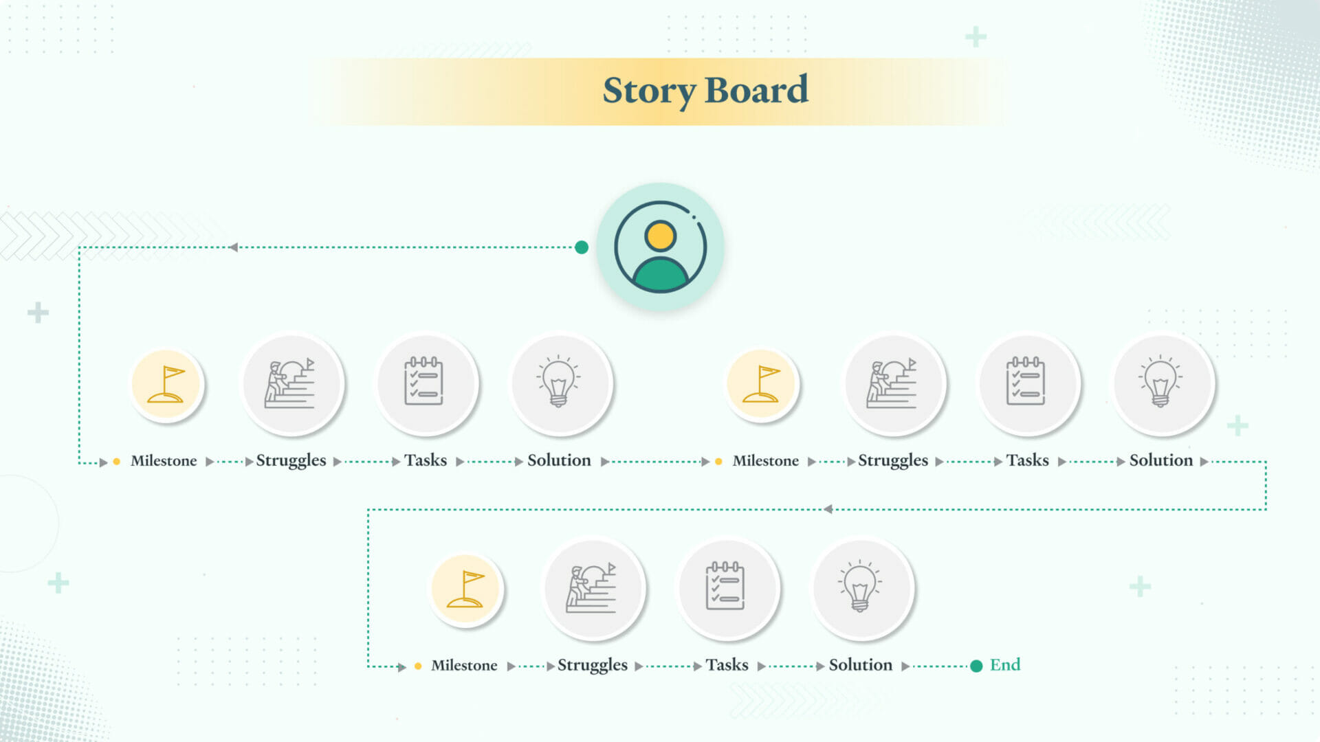 Znaczenie Storyboardingu UX w rozwoju produktu PlatoBlockchain Data Intelligence. Wyszukiwanie pionowe. AI.