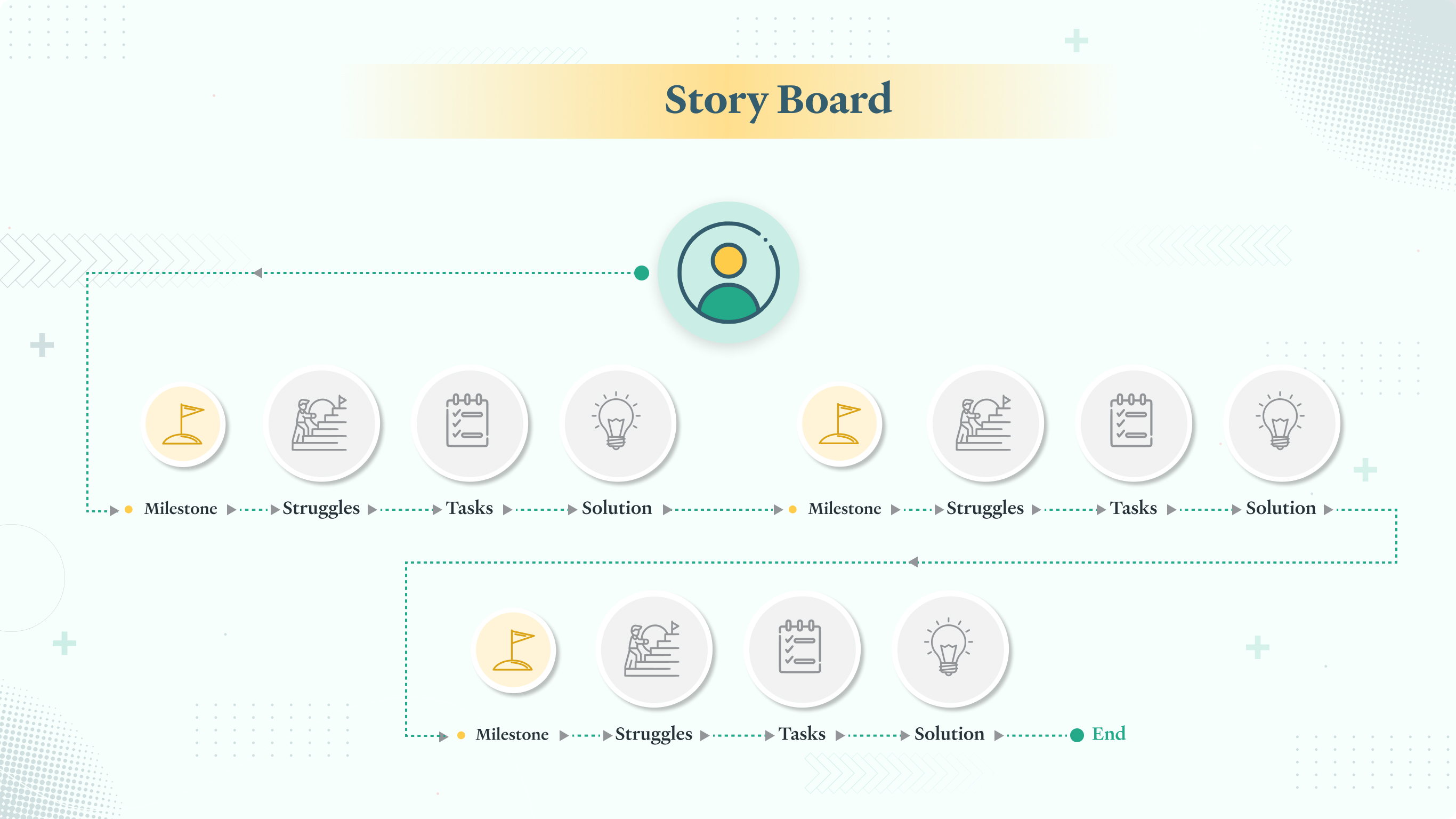 Az UX Storyboarding jelentősége a termékfejlesztésben, a PlatoBlockchain adatintelligenciában. Függőleges keresés. Ai.
