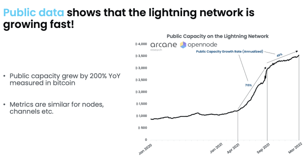 Report: Arcane Crypto Releases Bitcoin Lightning Network Research PlatoBlockchain Data Intelligence. Vertical Search. Ai.