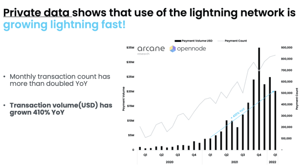 Report: Arcane Crypto Releases Bitcoin Lightning Network Research Cash App PlatoBlockchain Data Intelligence. Vertical Search. Ai.