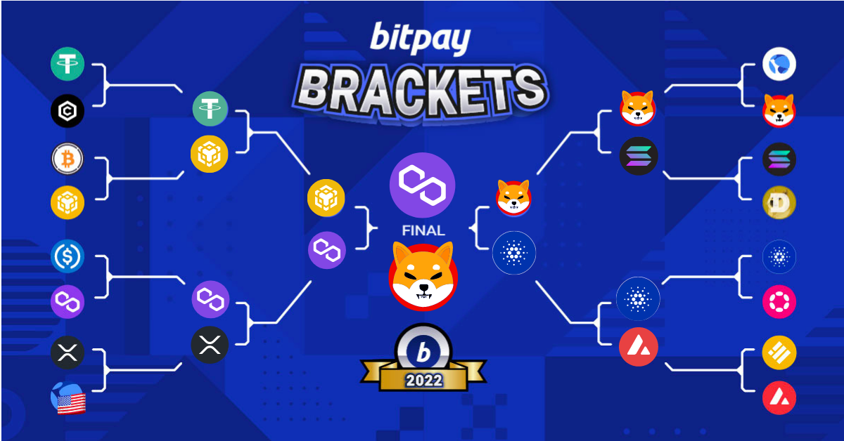 Shiba Inu (SHIB) vinner 2022 BitPay Brackets-turnering