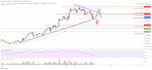 Solana (SOL) Price Analysis: Key Support Sits At $120 PlatoBlockchain Data Intelligence. Vertical Search. Ai.