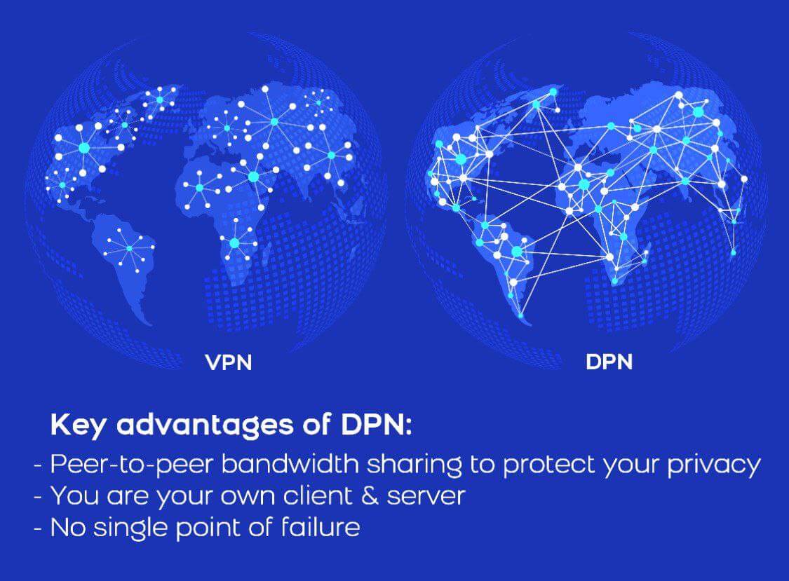 Argument za zdecentralizowanymi sieciami prywatnymi w porównaniu z tradycyjnymi sieciami VPN PlatoBlockchain Data Intelligence. Wyszukiwanie pionowe. AI.