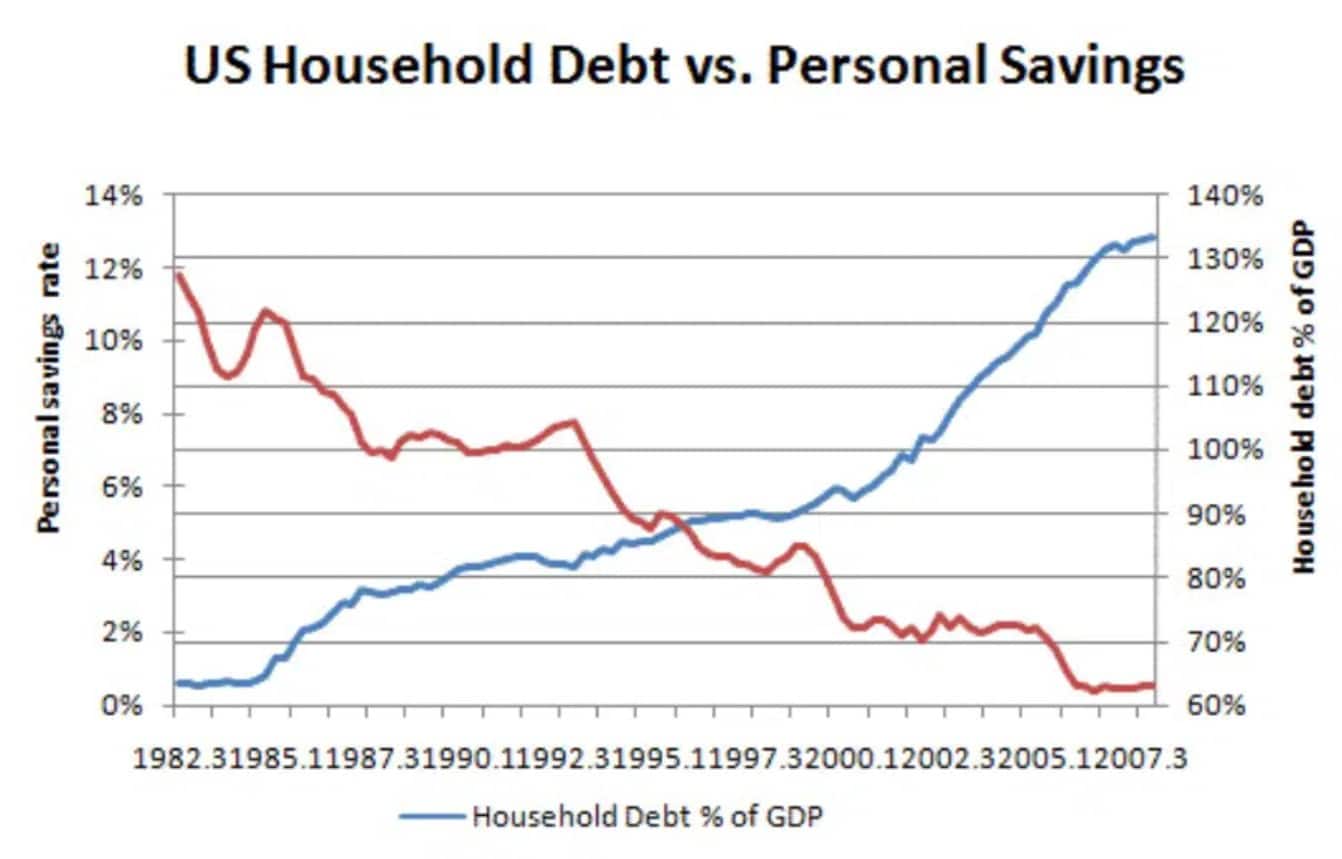 säästö vs velka