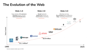Web3 Vs. Metaverse: Everything You Need to Know PlatoAiStream Data Intelligence. Vertical Search. Ai.