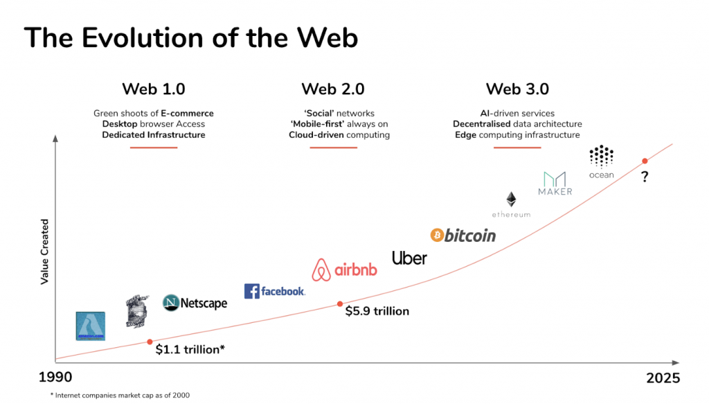 Web3 Vs. Metaverse: Everything You Need to Know PlatoBlockchain Data Intelligence. Vertical Search. Ai.