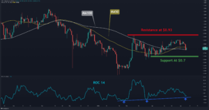 XRP Price Analysis: Ripple Loses $0.8, Here’s the Next Support PlatoBlockchain Data Intelligence. Vertical Search. Ai.