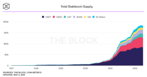The Demands for Cross-chain Transactions Between Ethereum and Other Blockchains Have been Soaring PlatoBlockchain Data Intelligence. Vertical Search. Ai.