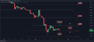ADA Price Analysis: Cardano at Critical Support, is $0.40 In Sight? PlatoBlockchain Data Intelligence. Vertical Search. Ai.