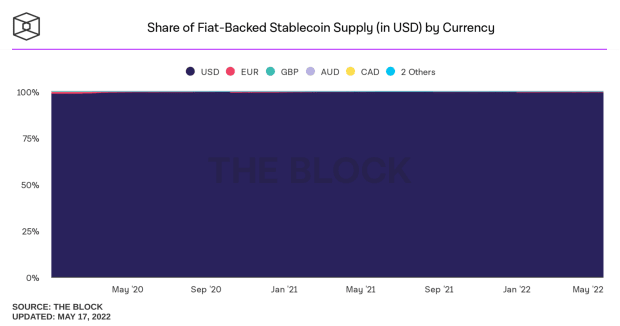 An Overview Of The Stablecoin Market PlatoBlockchain Data Intelligence. Vertical Search. Ai.