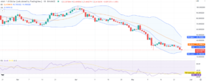 Avalanche price analysis: AVAX in strong bearish grip as price slides down to $22.6 PlatoBlockchain Data Intelligence. Vertical Search. Ai.
