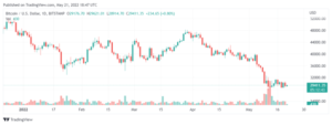 Binance CEO Shares Lessons From The Crash Of LUNA, UST Coin PlatoBlockchain Data Intelligence. Vertical Search. Ai.