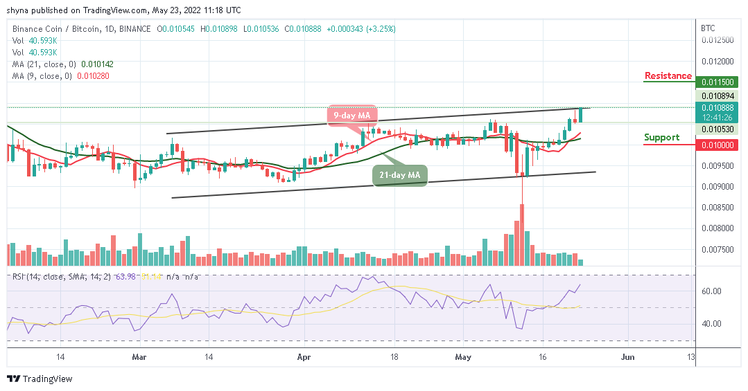 Binance Coin Price Prediction for Today May 23: BNB Faces $350 Resistance Coin Market Cap PlatoBlockchain Data Intelligence. Vertical Search. Ai.