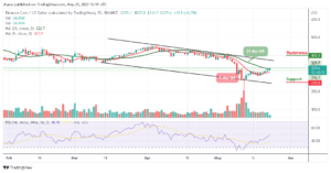 Binance Coin Price Prediction for Today May 23: BNB Faces $350 Resistance PlatoBlockchain Data Intelligence. Vertical Search. Ai.