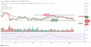 Binance Coin Price Prediction for Today, May 8: BNB/USD Price Hits $349 Support PlatoBlockchain Data Intelligence. Vertical Search. Ai.