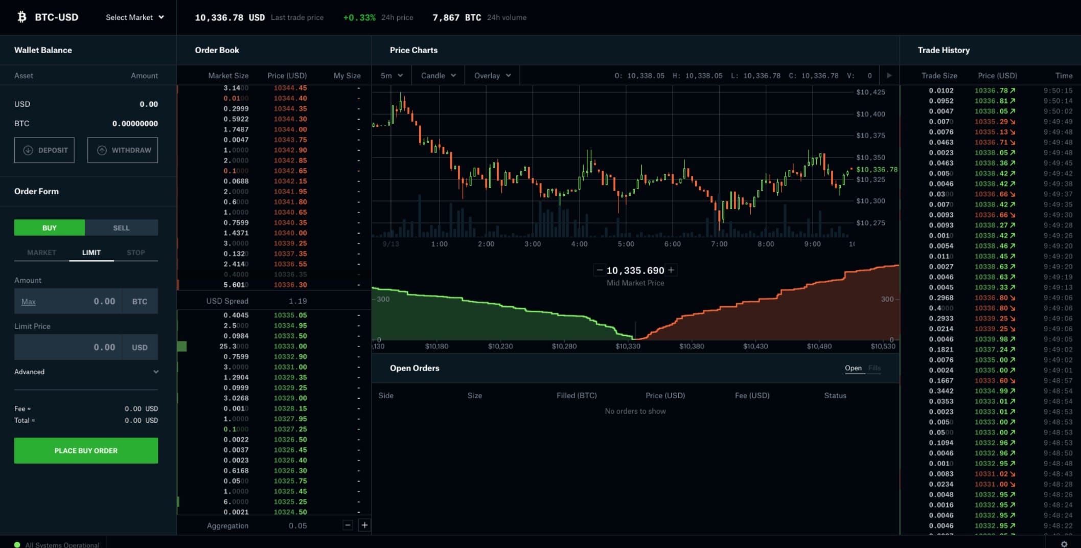 Schermata di trading di Coinbase Pro