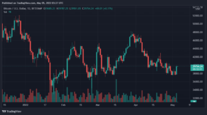 Bitcoin, Binance Coin, Hedera, and The Sandbox Daily Price Analyses – 4 May Roundup PlatoBlockchain Data Intelligence. Vertical Search. Ai.
