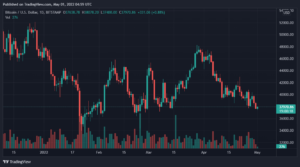 Bitcoin, Binance Coin, Tron, and FTX Token Daily Price Analyses – 30 April Roundup PlatoBlockchain Data Intelligence. Vertical Search. Ai.