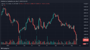 Bitcoin, Binance Coin, XRP, and Dogecoin Daily Price Analyses  – 10 May Roundup PlatoBlockchain Data Intelligence. Vertical Search. Ai.