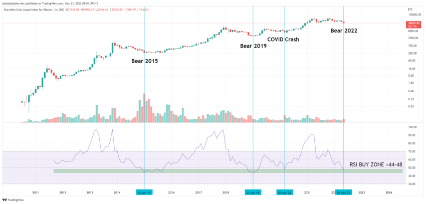 Bitcoin (BTC) Closes Eighth Successive Bearish Weekly Candle for the First Time in History Symmetrical Triangle PlatoBlockchain Data Intelligence. Vertical Search. Ai.