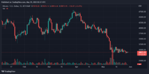 Bitcoin, Ethereum, EOS, and Maker Daily Price Analyses – 28 May Roundup PlatoBlockchain Data Intelligence. Vertical Search. Ai.