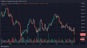 Bitcoin, Ethereum, Litecoin, and Chainlink Daily Price Analyses – 6 May Morning Price Prediction PlatoBlockchain Data Intelligence. Vertical Search. Ai.