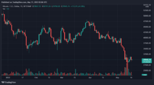 Bitcoin, Ethereum, Loopring, and Celo Daily Price Analyses – 16 May Roundup PlatoBlockchain Data Intelligence. Vertical Search. Ai.