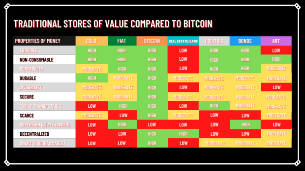 Bitcoin es el lugar más seguro para su dinero PlatoBlockchain Data Intelligence. Búsqueda vertical. Ai.