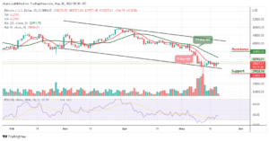 Bitcoin Price Prediction for Today, May 20: BTC Fails to Push Higher as Price Moves Away from $30,000 PlatoBlockchain Data Intelligence. Vertical Search. Ai.