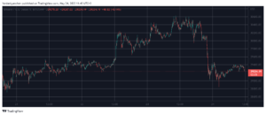 Bitcoin avvist til $30K Igjen, Avalanche faller 9% (Market Watch) PlatoBlockchain Data Intelligence. Vertikalt søk. Ai.