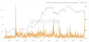 Transferurile Bitcoin către bursele cresc la aproape tot timpul PlatoBlockchain Data Intelligence. Căutare verticală. Ai.