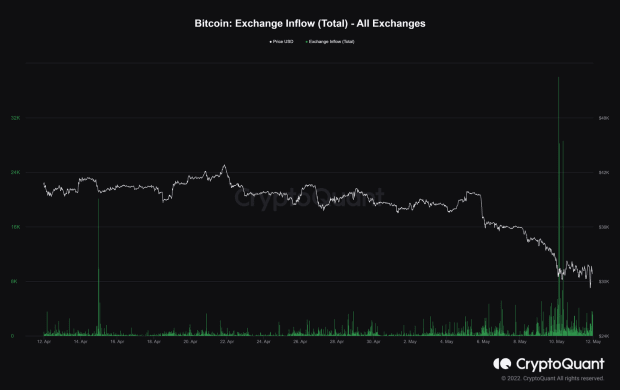Bitcoin Utility Grows During The Bear Market PlatoBlockchain Data Intelligence. Vertical Search. Ai.