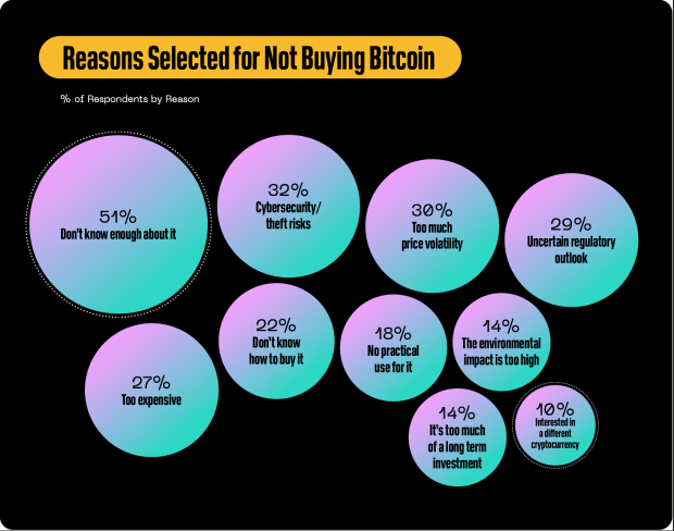Ankieta Block Inc rozprawia się z błędnymi przekonaniami na temat Bitcoina: zgłoś PlatoBlockchain Data Intelligence. Wyszukiwanie pionowe. AI.